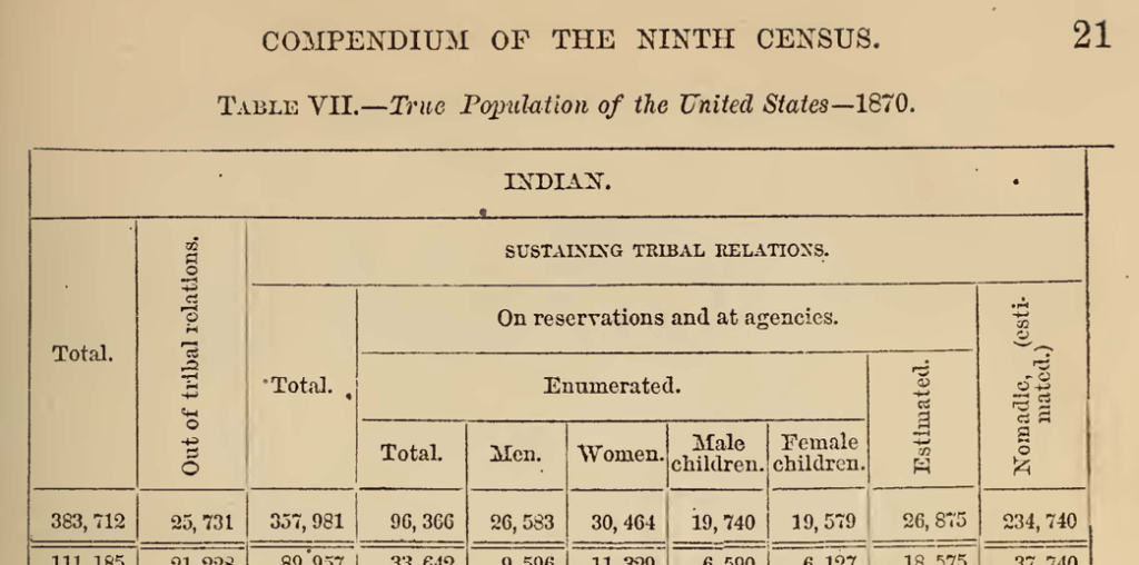 Native Americans 1870 US Census