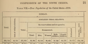 Detail of 1870 US Census