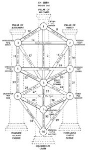 Tree of Life - ET 1